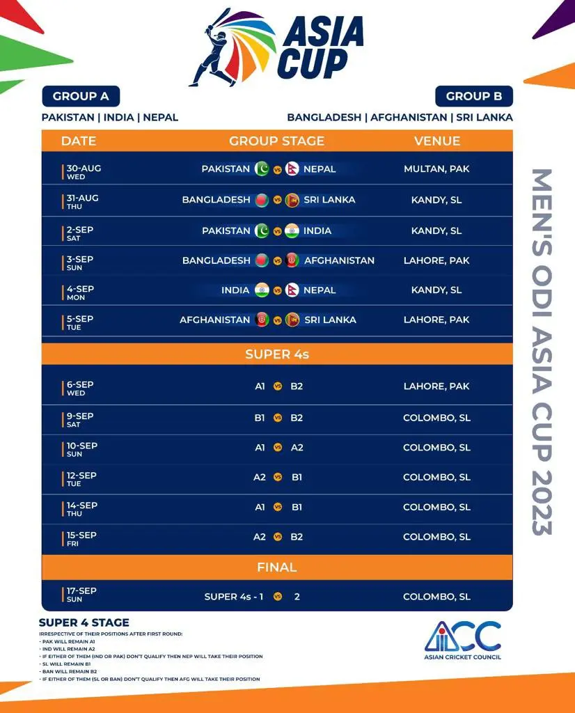 Asia Cup Schedule 2023: Key Dates and Matches