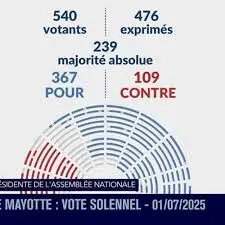 L’Importance de l’Assemblée nationale dans le Système Politique Canadien
