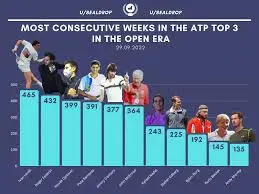 Understanding ATP Rankings in Men’s Tennis