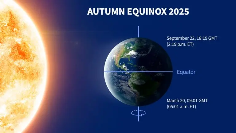 Understanding the Autumn Equinox 2025 image 1