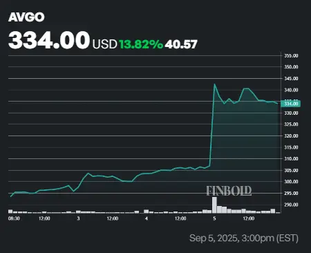 AVGO Stock: Market Trends and Future Insights