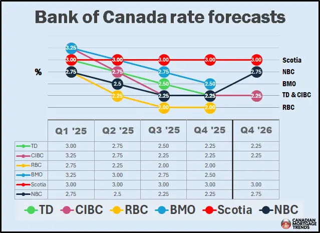 Le Taux d’Intérêt de la Banque du Canada : Impact et Implications