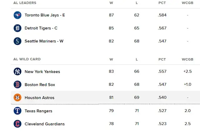 Current MLB Baseball Standings: An Overview of 2023