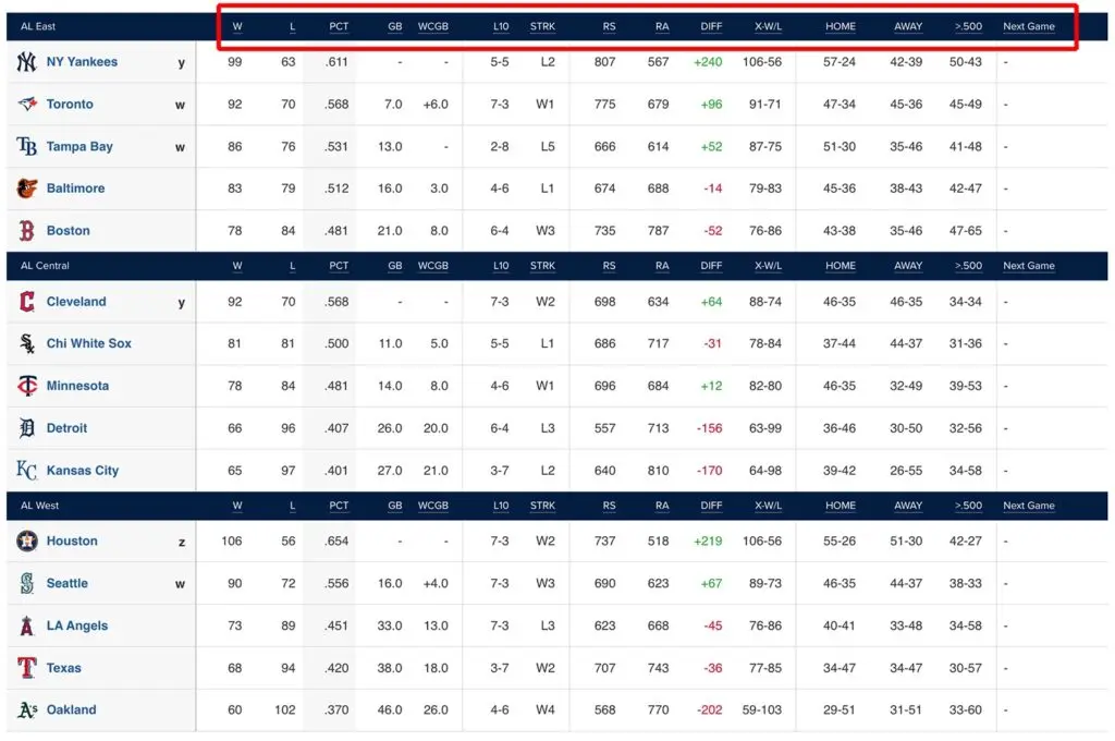 Classements de Baseball : État des Lieux en 2023