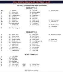 An In-Depth Look at the Bears Depth Chart for the 2023 Season