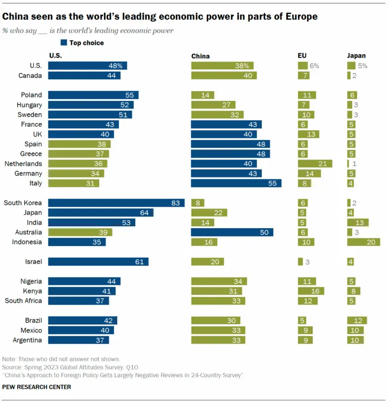 Understanding the Best Economy Trends in 2023 image 1