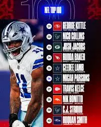 The Best NFL Teams in 2023: A Comprehensive Overview