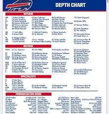 Understanding the Bills Depth Chart for the 2023 NFL Season image 1