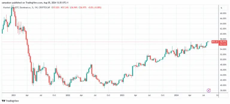 Understanding Current Bitcoin Price Trends and Influences image 1
