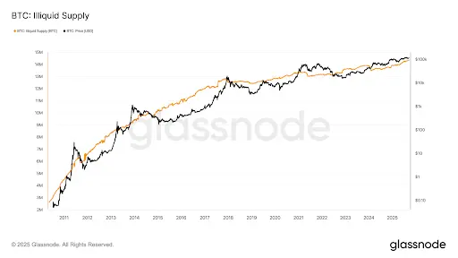 Understanding Current Bitcoin Price Trends image 1