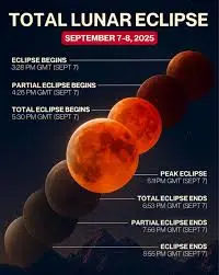 Witness the Blood Moon Total Lunar Eclipse Tonight image 1