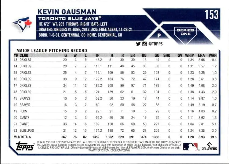 Toronto Blue Jays Standings: 2023 Season Performance