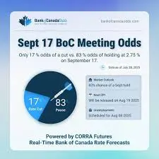 Understanding the Latest Bank of Canada Rate Announcement image 1
