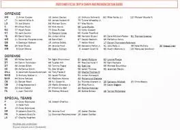 Cleveland Browns Depth Chart Insights for 2023 NFL Season image 1