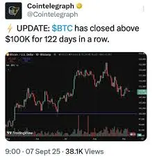 Exploring the Current Landscape of BTC: Bitcoin Updates and Insights