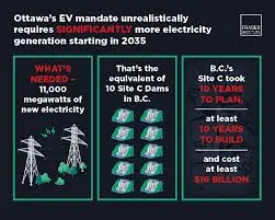 Understanding the Canada EV Mandate: Revolutionizing Transportation
