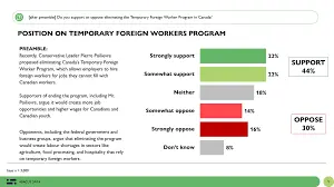 Key Changes to Canada’s Foreign Worker Program in 2023