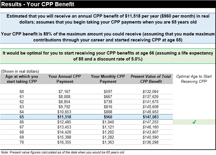 Understanding Canada OAS and CPP Retirement Age Changes image 1