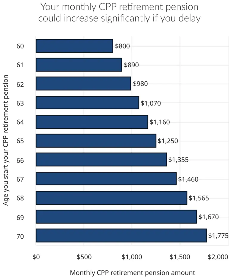 Understanding the Canada Pension Plan: Insights and Updates
