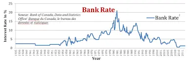Current Trends in Canadian Bank Interest Rates image 1