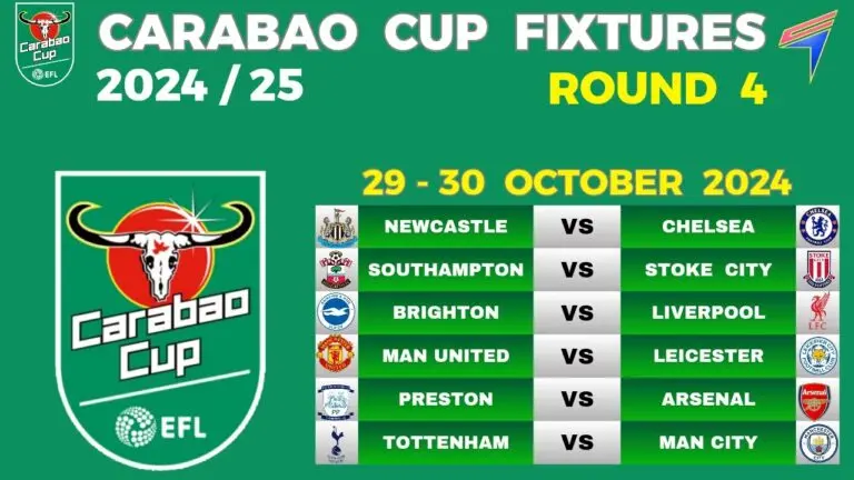 The Carabao Cup: Importance and Current Highlights
