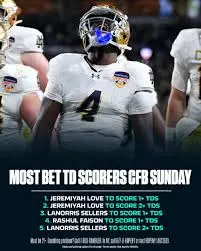 Current CFB Scores and What They Mean for the Season image 1