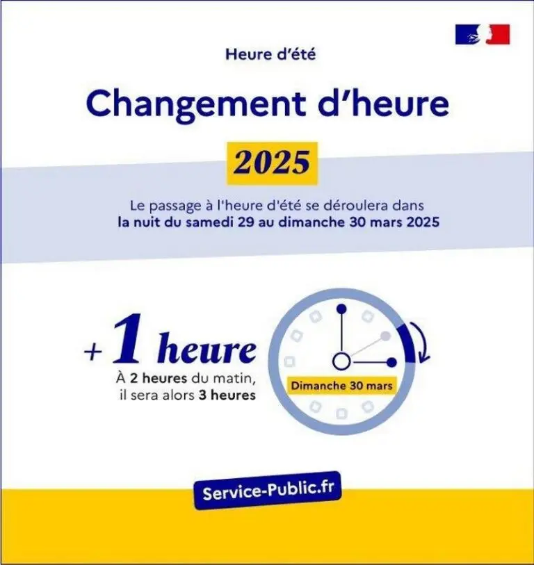 Le Changement d’Heure : Pourquoi et Comment Cela Nous Affecte