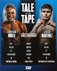 Christian Mbilli: The Rising Star in the Boxing World