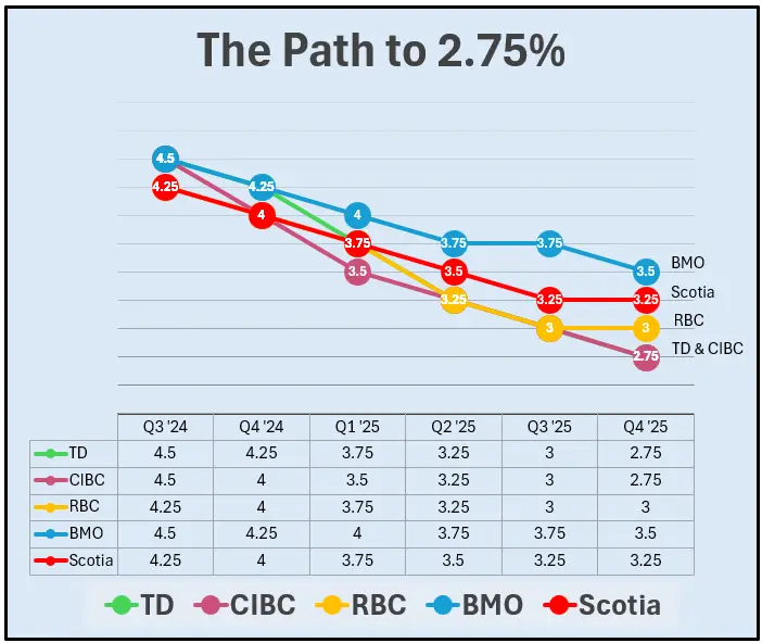 Understanding the CIBC Prime Rate: Recent Changes and Impacts