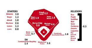 Current Cincinnati Reds Standings: September 2023 Update