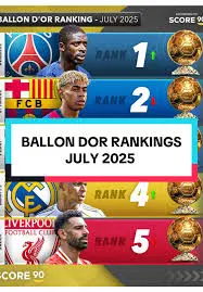 Classement du Ballon d’Or 2025 : un aperçu des candidats et enjeux