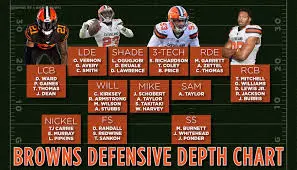 2023 Cleveland Browns Depth Chart Analysis image 1