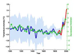 Comprendre le changement climatique : enjeux et perspectives