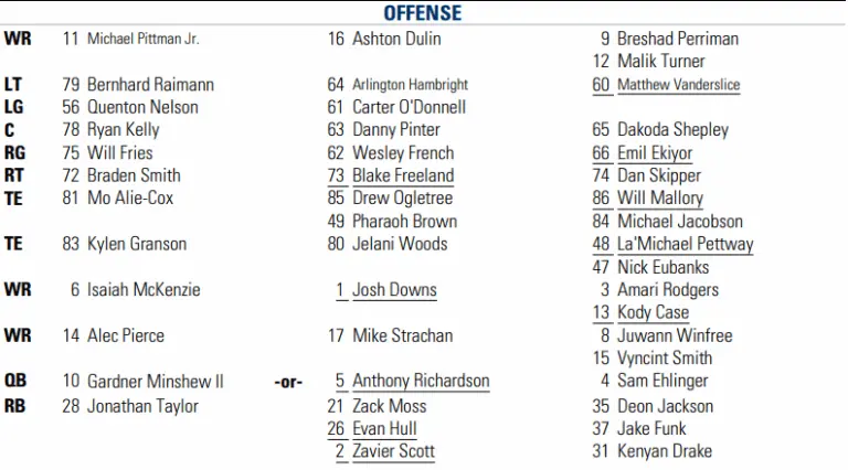 A Comprehensive Look at the Colts Depth Chart for 2023 image 1