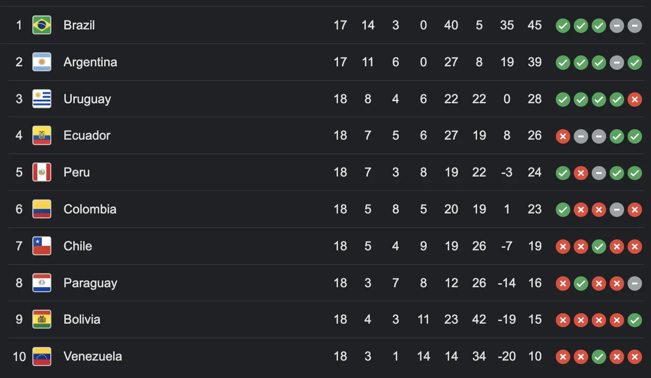 The Importance of Conmebol Qualifiers for 2026 World Cup image 1