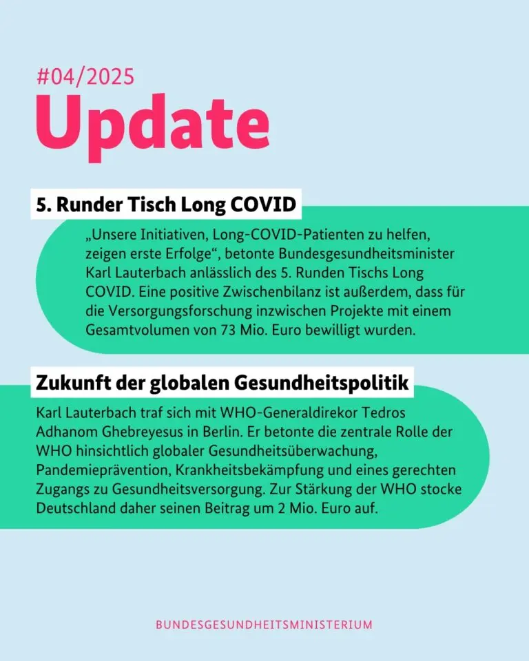 COVID-19 Projections: What to Expect in 2025