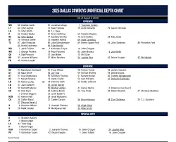 An In-Depth Look at the Cowboys Depth Chart for 2023