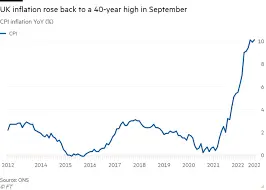 Understanding the Current CPI Inflation Rate in Canada image 1