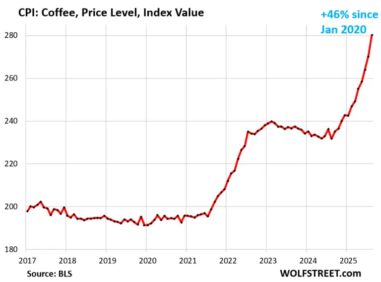 Understanding the Latest CPI Report and Its Impact image 1