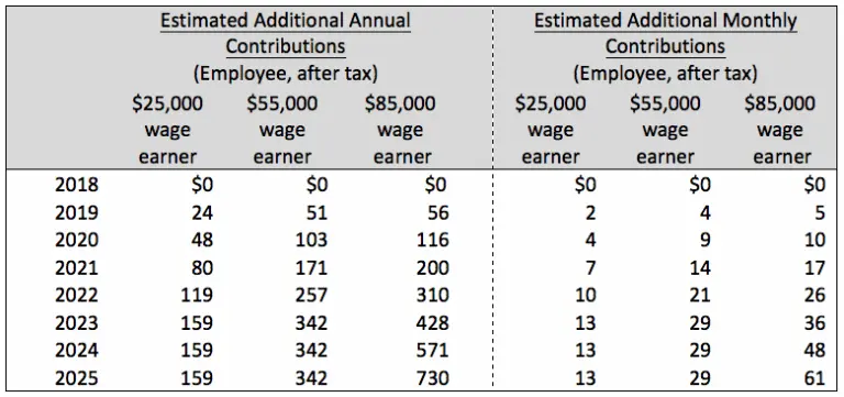 Les paiements CPP : Importance et mises à jour récentes