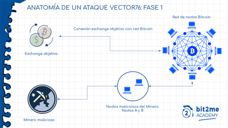 L’impact croissant des crypto-monnaies en 2023