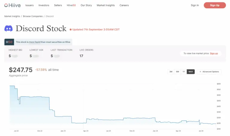 Discord Down: Understanding the Current Outages and Impact