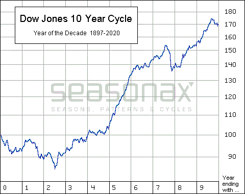 Understanding the Dow Jones and Its Market Impact image 1