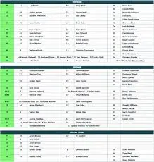 2023 Eagles Depth Chart: Key Players and Strategies