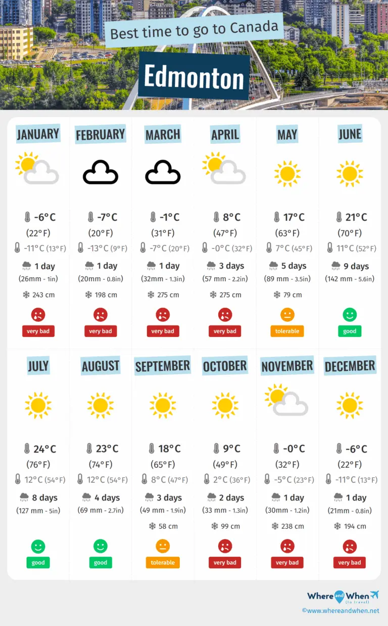 Current Weather Trends and Forecasts for Edmonton image 1