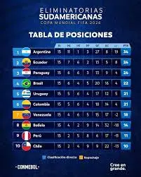 Eliminatorias Mundial 2026: Preparativos y Expectativas