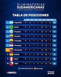 Eliminatorias Sudamericanas: Claves y Últimos Resultados