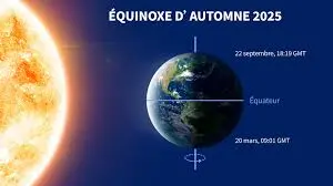Équinoxe d’automne 2023 : Ses Significations et Traditions