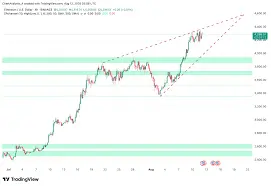 Current Trends in Ethereum Price: What Investors Should Know