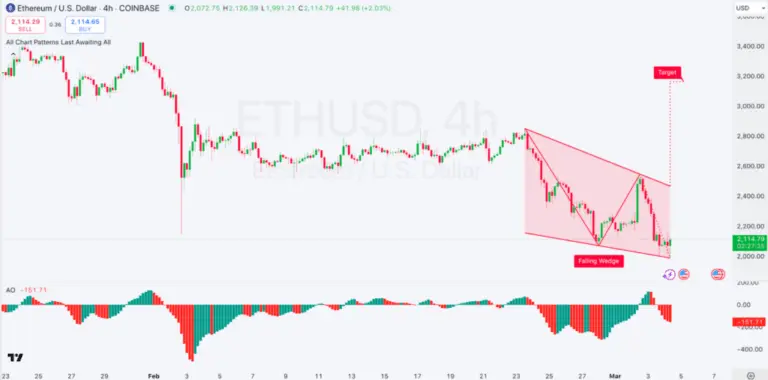Current Trends in Ethereum Price in USD image 1